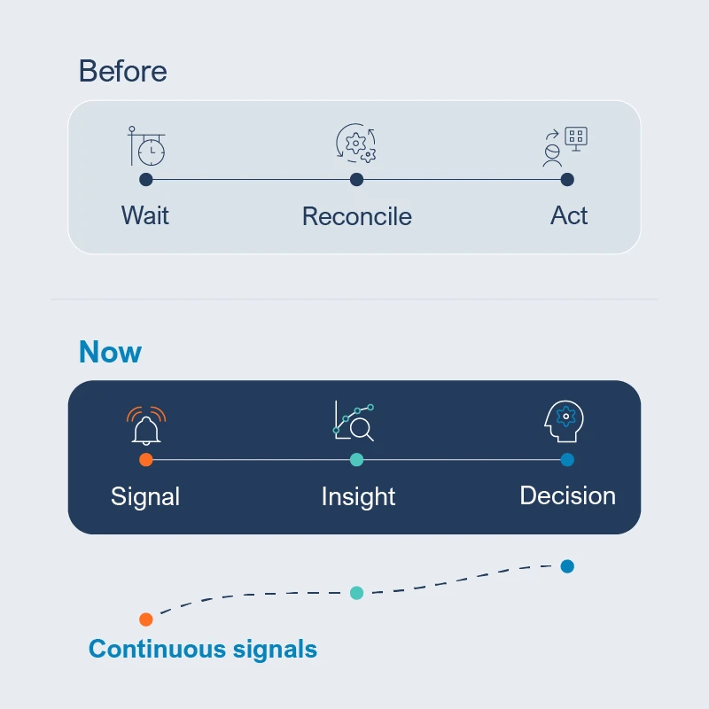 Decision velocity replaces decision latency