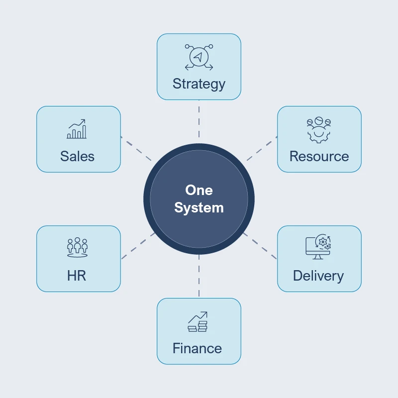 The business moves as one system