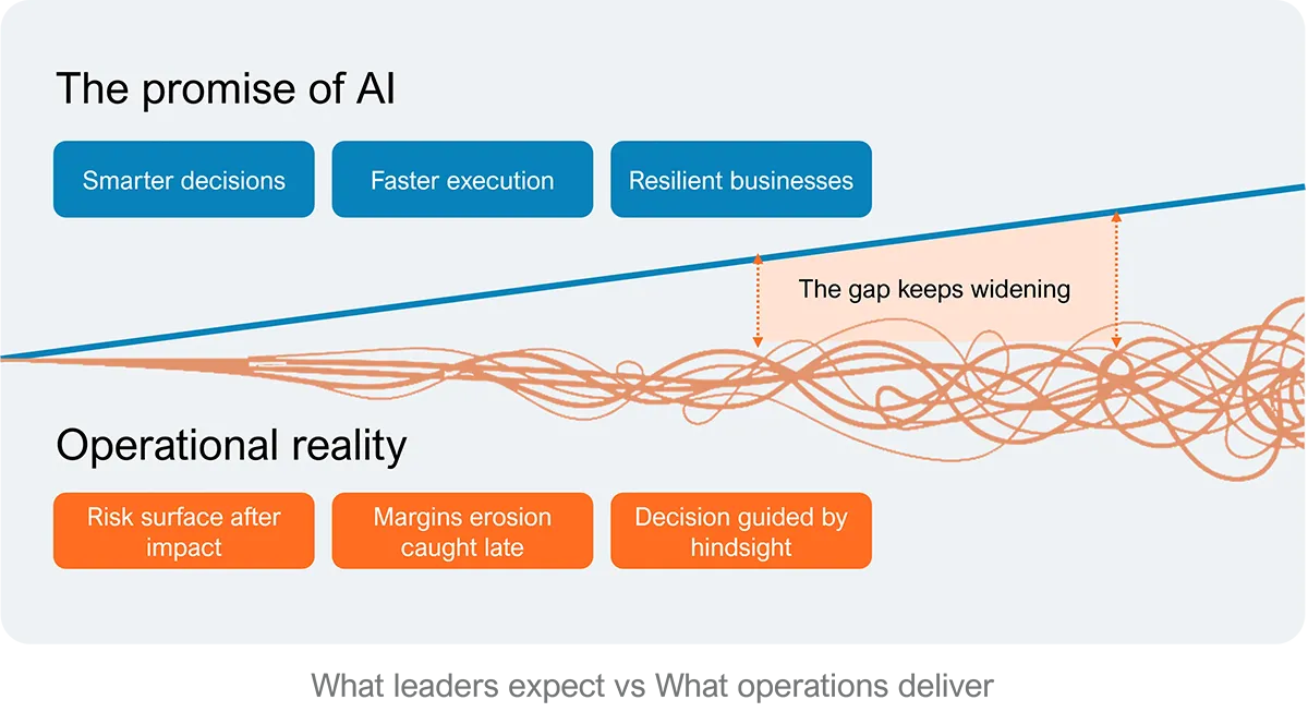 AI: Promise vs Operational Reality